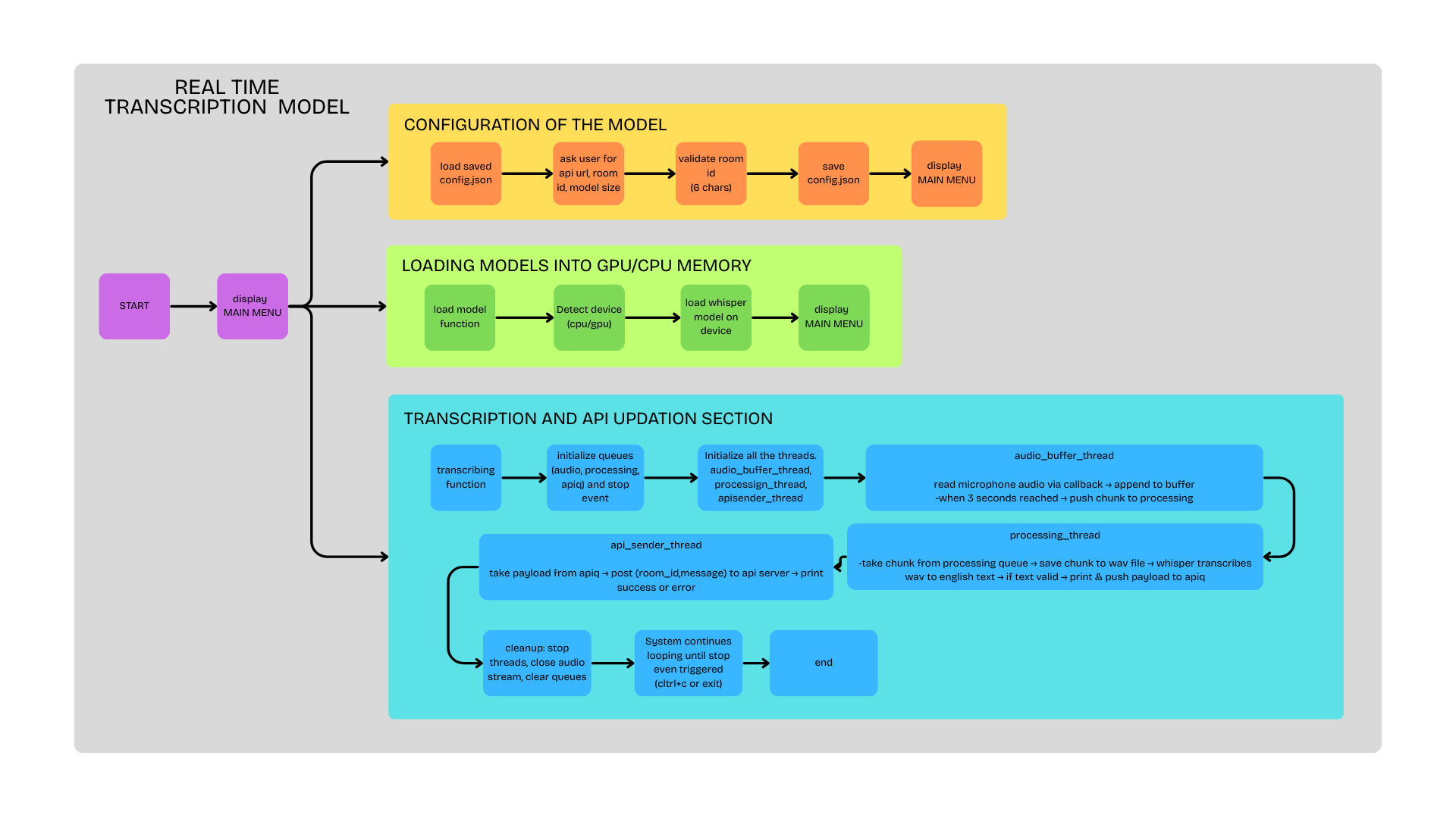 EchoVault Backend Interface